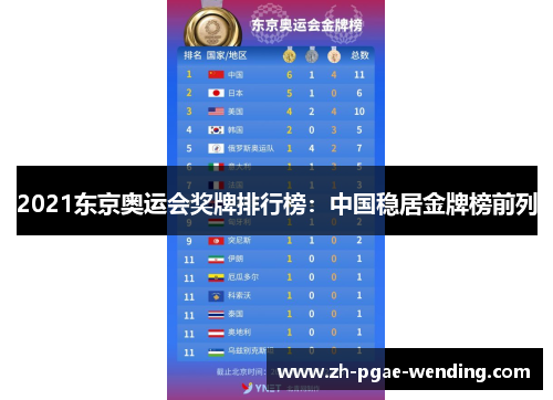 2021东京奥运会奖牌排行榜：中国稳居金牌榜前列